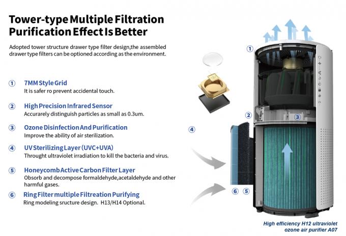 Homefish OEM Luchtreiniger Máy lọc không khí bán buôn Smart Hepa Purificador De Aire UVC Purificateurd Wifi Máy lọc không khí Tuya 2