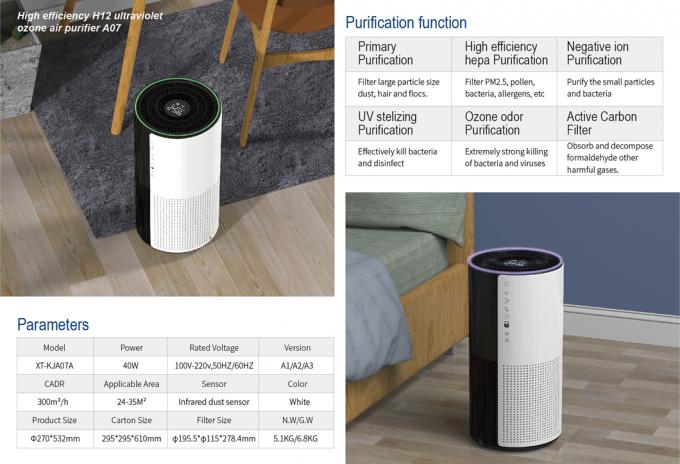 Homefish OEM Luchtreiniger Máy lọc không khí bán buôn Smart Hepa Purificador De Aire UVC Purificateurd Wifi Máy lọc không khí Tuya 1
