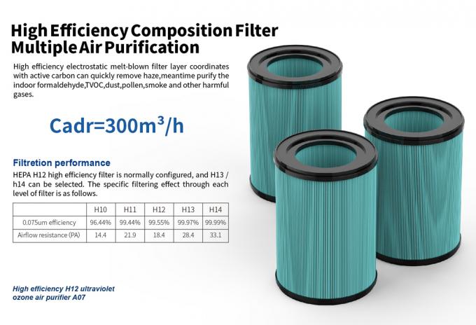 Homefish OEM Luchtreiniger Máy lọc không khí bán buôn Smart Hepa Purificador De Aire UVC Purificateurd Wifi Máy lọc không khí Tuya 3