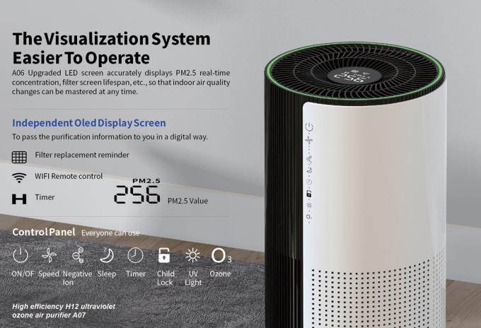 Homefish OEM Luchtreiniger Máy lọc không khí bán buôn Smart Hepa Purificador De Aire UVC Purificateurd Wifi Máy lọc không khí Tuya 5