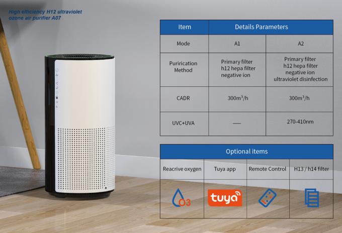 Homefish OEM Luchtreiniger Máy lọc không khí bán buôn Smart Hepa Purificador De Aire UVC Purificateurd Wifi Máy lọc không khí Tuya 7