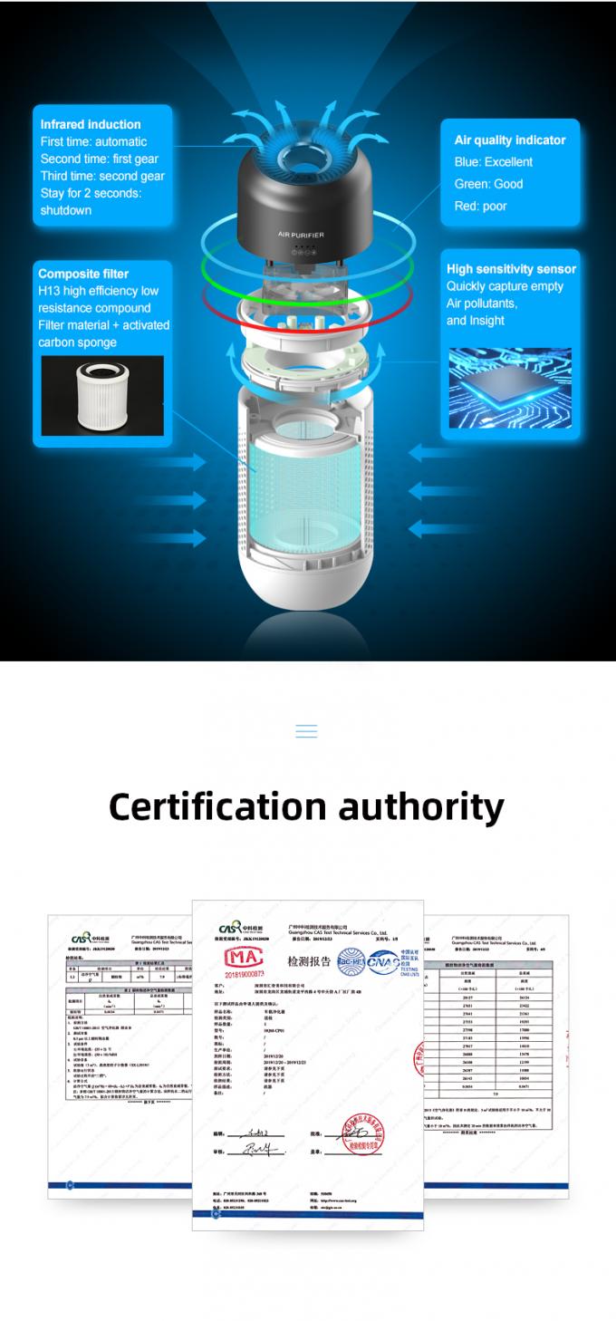 Máy lọc không khí 2020 USB Máy lọc không khí xe ô tô ứng dụng 6