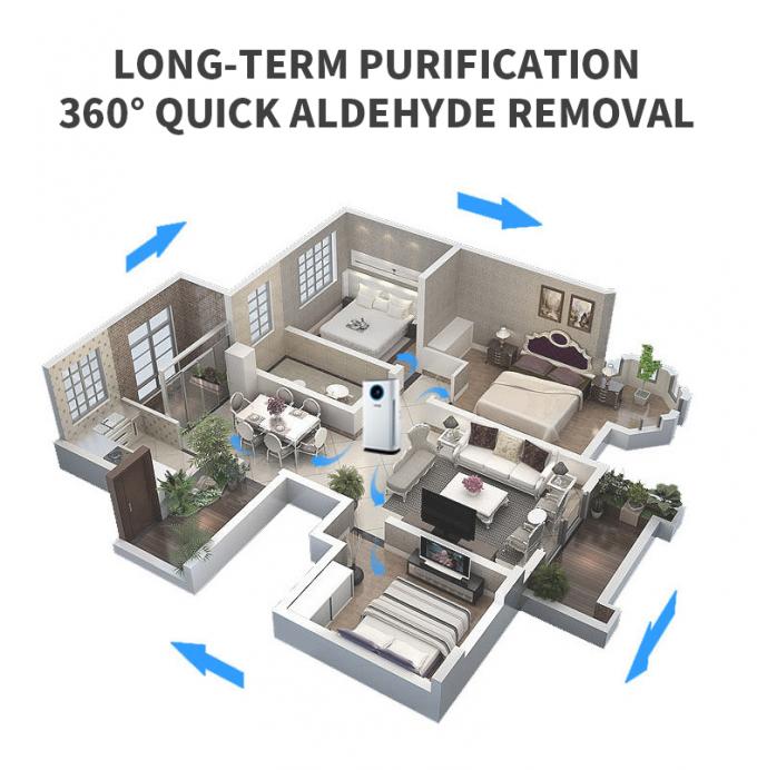Bộ lọc carbon hoạt động gia đình Máy lọc không khí bao phủ lớn Máy lọc không khí nhiều bộ lọc Máy lọc không khí bốn tốc độ 1
