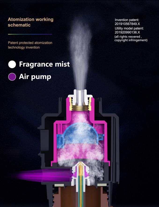 Hệ thống HVAC Máy xịt kép 1000ml*2 Máy bơm dầu Máy bốc mùi Trung tâm mua sắm Fresh Fragrance Máy bốc mùi đa chức năng 2