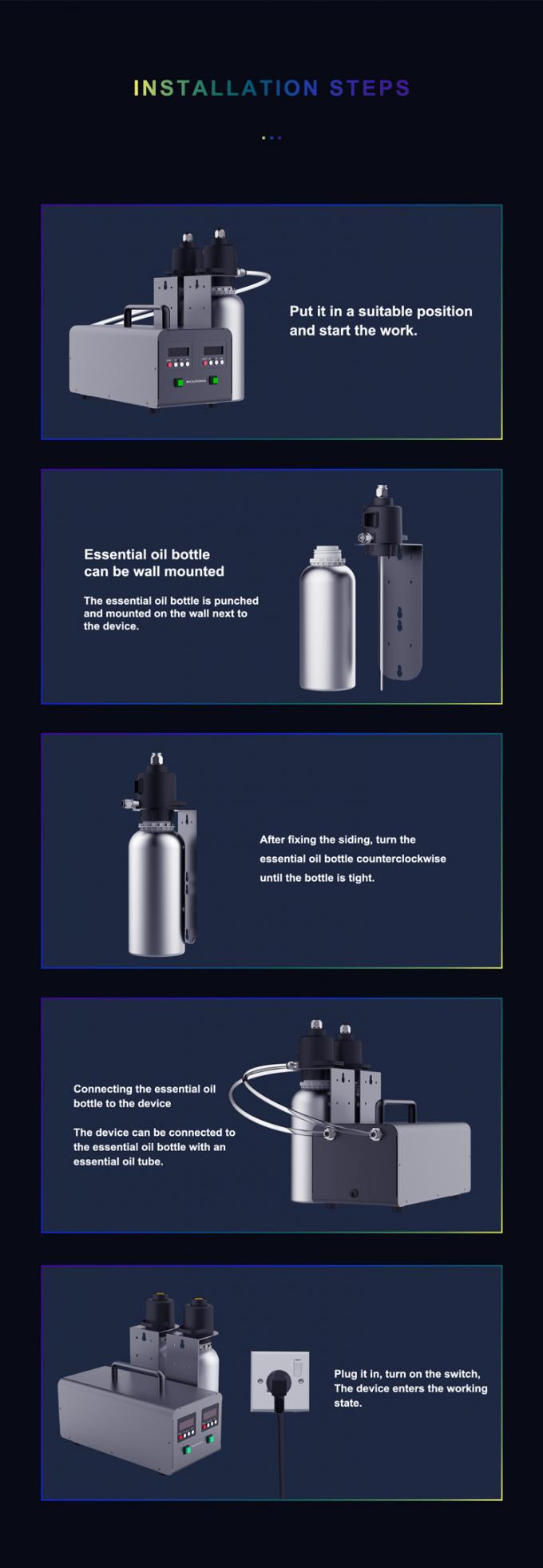 Hệ thống HVAC Máy xịt kép 1000ml*2 Máy bơm dầu Máy bốc mùi Trung tâm mua sắm Fresh Fragrance Máy bốc mùi đa chức năng 5