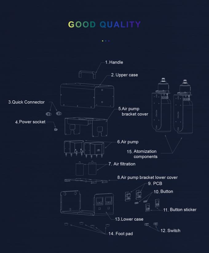 Hệ thống HVAC Máy xịt kép 1000ml*2 Máy bơm dầu Máy bốc mùi Trung tâm mua sắm Fresh Fragrance Máy bốc mùi đa chức năng 4