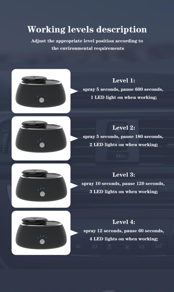 HOMEFISH 5V Máy truyền nước hoa điện Wifi điều khiển từ xa 3